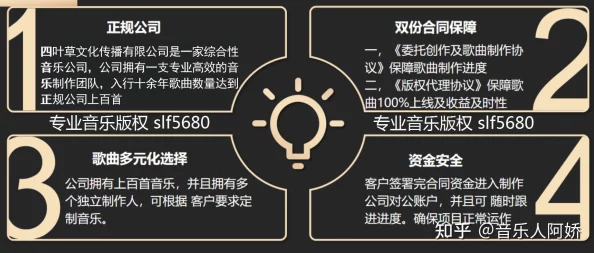 《神仙道3》音乐版权归属与授权费用全解析：尊重原创，合法使用是关键