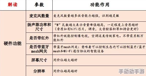 全面解读X18和X19的异同点与应用前景分析