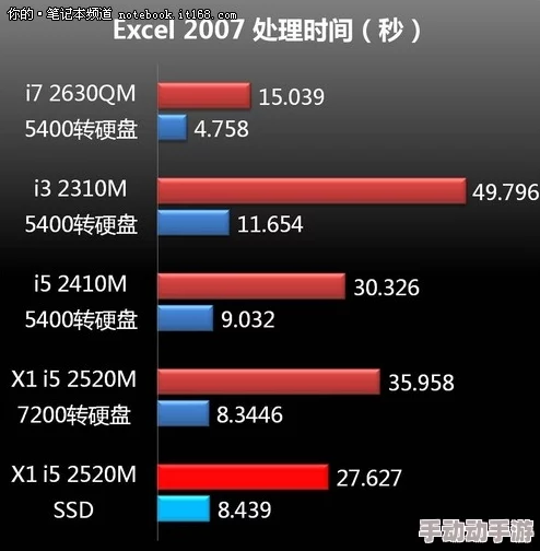 全面解读X18和X19的异同点与应用前景分析