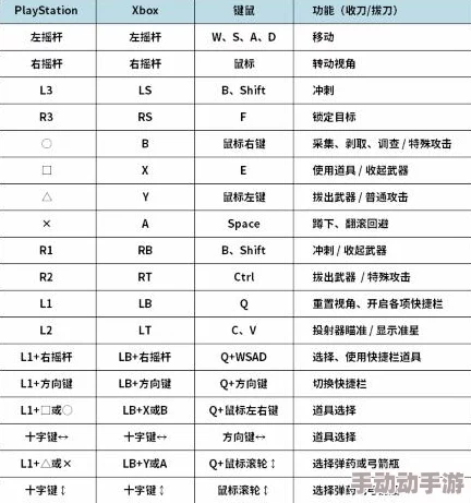 怪物猎人系列：优化游戏体验，揭秘最佳磨刀快捷键设置技巧