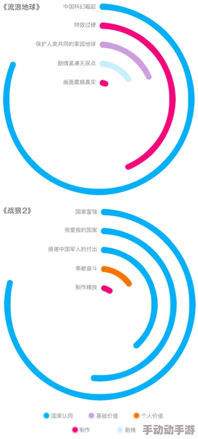 在对“大香焦”这一词汇的理解中，体现了其独特的文化内涵与社会象征，尤其是在当代年轻人中的流行趋势