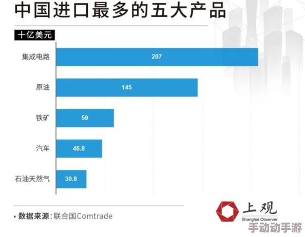 亚洲成成品公司发展前景：一场跨越国界的商业棋局正在上演