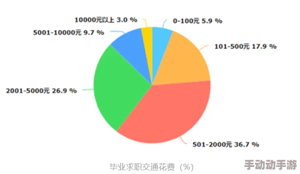 2023任意槽进口免费，绝对物超所值的好机会!