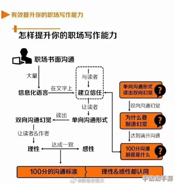 52搞：如何在职场中提升个人影响力与沟通技巧的实用指南