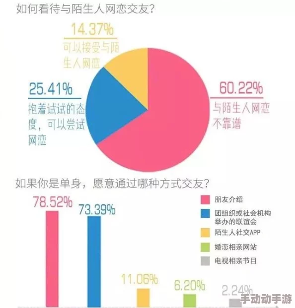 深入解析：男生操女生APP对当代社交模式的影响与挑战