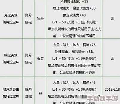 DNF全属性强化优选：揭秘哪颗宝珠能完美赋能所有元素伤害