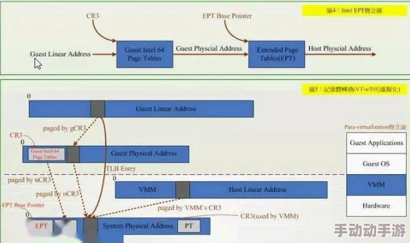 YP跳转接口：深入理解其功能与应用场景，助力提升用户体验和系统效率的关键技术