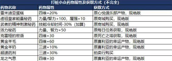 DNF玩家必看：选择最佳沙包提升打桩效率的策略指南