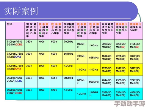 7600显卡能玩真悟空吗？性能测试及游戏流畅度分析