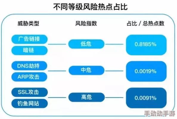 高危风险9.1每天免费三次，用户评价：体验良好，功能强大，但需注意安全隐患！