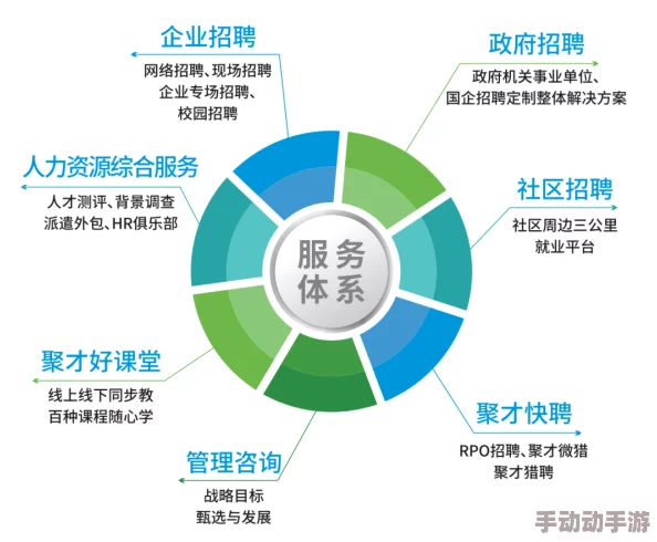 香蕉人力资源有限公司：用户评价称其服务专业，招聘效率高，值得信赖的合作伙伴