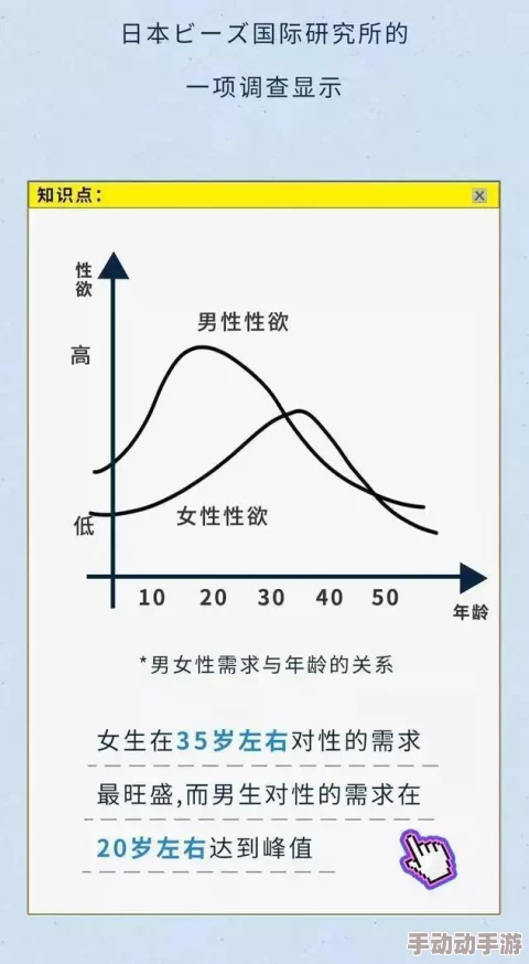 揭秘『男生和女生一起差差差很痛app』的背后秘密与发展历程