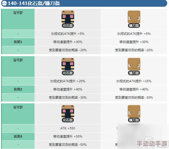 《宝可梦大探险》火系技能全览：掌握炽热之力，探索冒险新策略指南