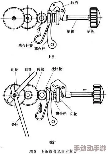 钢手轮×c：深入理解其结构与应用，提升机械操作的效率与安全性