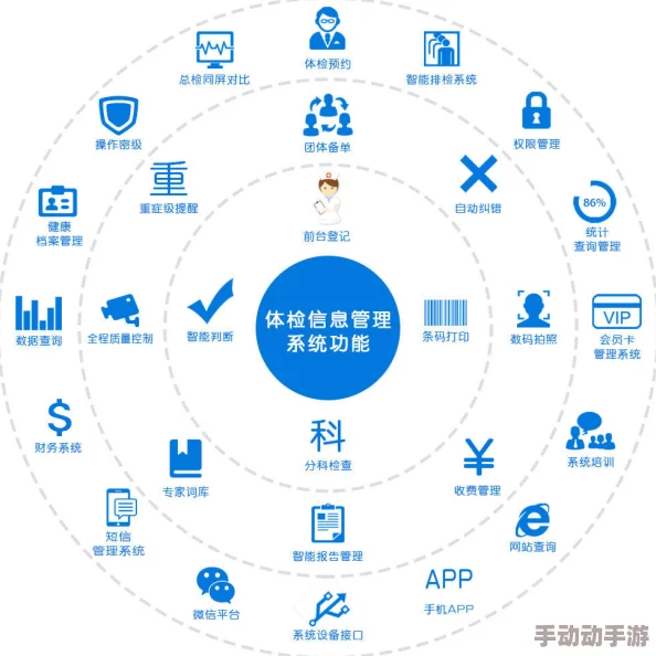 2对1：三人一次性体检，健康管理新模式助力全面评估