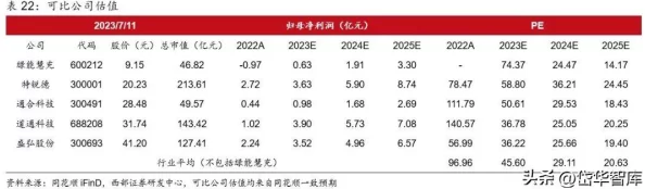 2024手游前瞻：热门佳作蓄势待发，独家揭秘玩家最期待的高人气游戏阵容