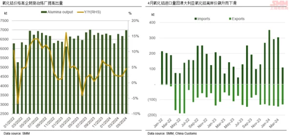 铜铜铜：全球铜价飙升，分析师预测未来几个月将持续上涨，影响电动车和可再生能源产业发展