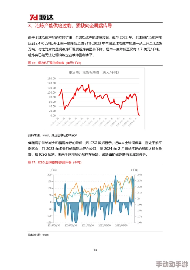 铜铜铜：全球铜价飙升，分析师预测未来几个月将持续上涨，影响电动车和可再生能源产业发展