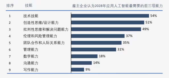 量近2018中文字需大全规须1：2024年人工智能与可持续发展的新趋势分析