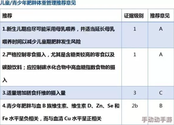 肥大BBW肥大βBw肥BBW高，最新研究显示超重女性在健康管理中面临更大挑战