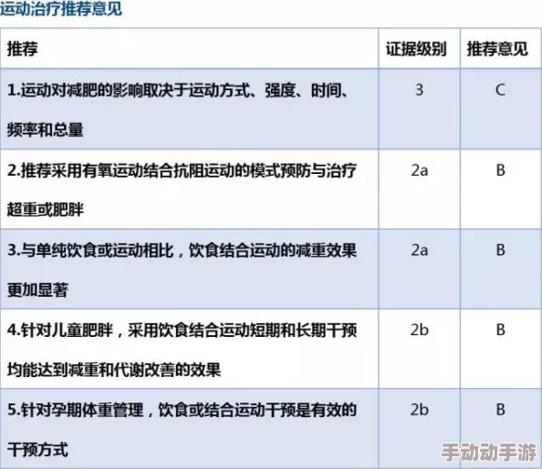 肥大BBW肥大βBw肥BBW高，最新研究显示超重女性在健康管理中面临更大挑战