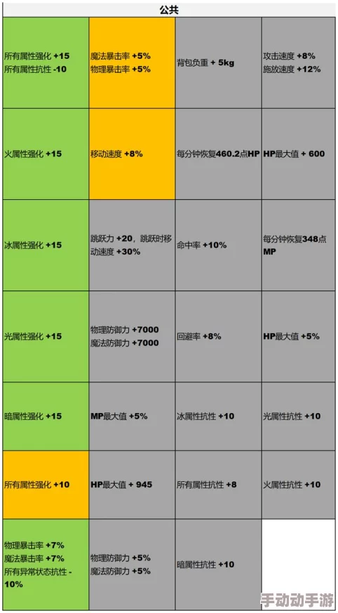 DNF装备遴选攻略：精准匹配职业特性，揭秘词条选择最优解