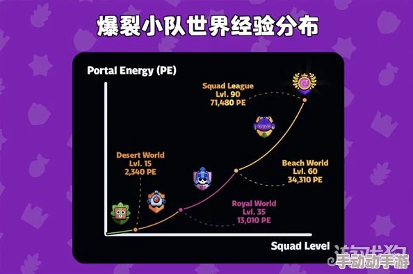 爆裂小队高效升级策略：解锁快速进阶的秘密技巧与任务优化指南