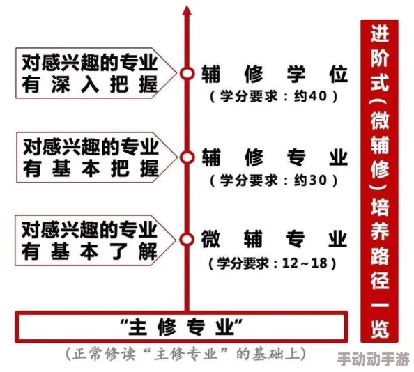 物华弥新：新手启程指南，从零到精通的开荒策略与成长路径探索