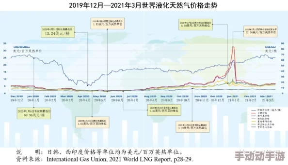 桐桐桐桐铜铜好多，最新数据显示中国铜消费量创历史新高，推动全球市场价格上涨