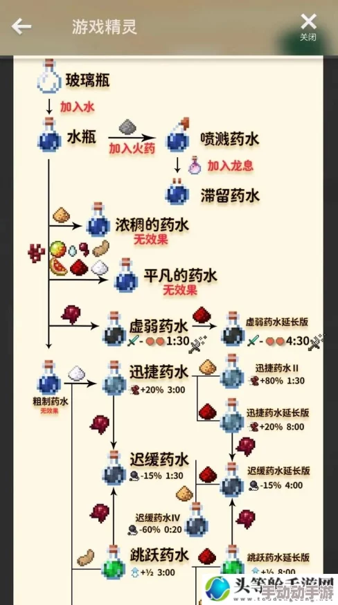 探索《我的世界》无限可能：全面药水制作秘籍与创意应用指南