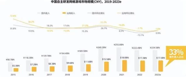 51cg.fun最新ip地址是多少？2024年热门游戏新动态与网络安全趋势分析