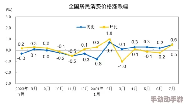 2025年韩国电费上调趋势与用户满意度分析，助你更好理解电费变化带来的影响