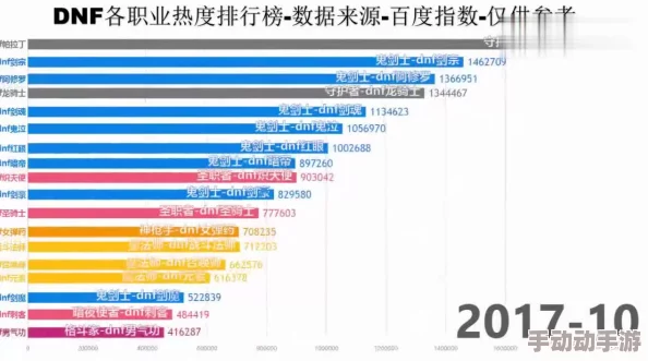 2018年《地下城与勇士》最佳副职业选择指南：全面评估各副业性价比与发展潜力