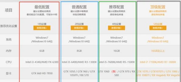 绝地求生：电脑版价格全解析，配置要求与购买建议一网打尽