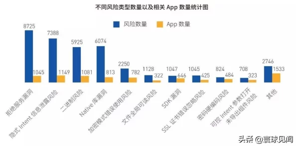 草莓视频app的风险网站：深入理解其潜在安全隐患与使用注意事项