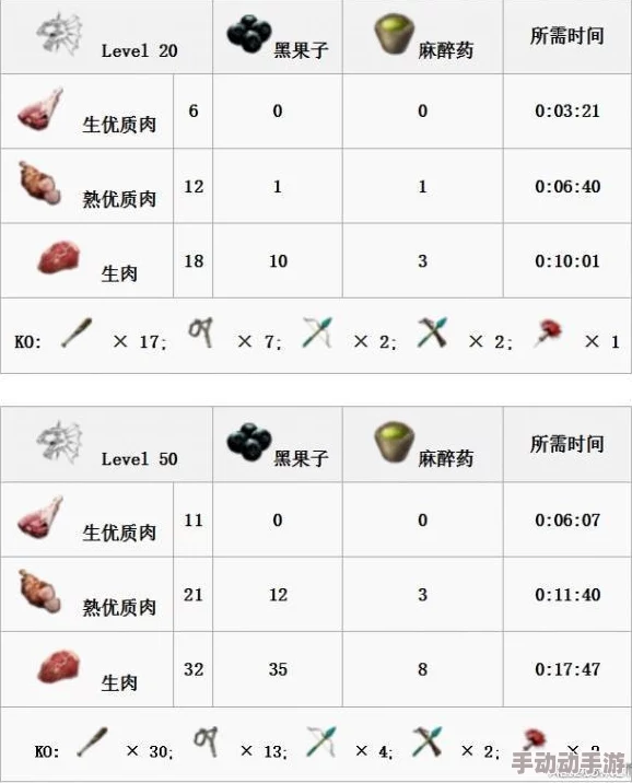 方舟生存进化手游独家：灭绝生物饲料配方全攻略与高效培育技巧分享