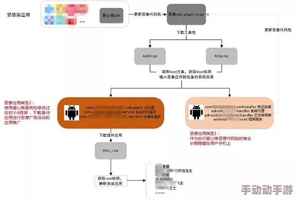 黄色软件oppo：2024年AI技术如何影响手机应用安全与用户隐私保护