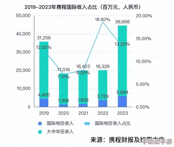 文明VI策略探讨：美国发展路线精选——科技跃进还是文化扩张？