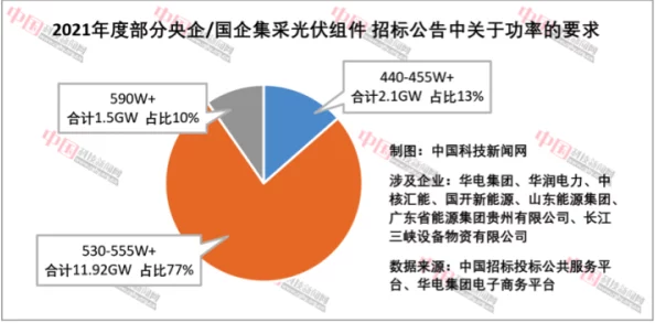 文明VI策略探讨：美国发展路线精选——科技跃进还是文化扩张？