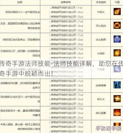 热血传奇法师技能全览：独家解析最强法术组合与策略运用指南