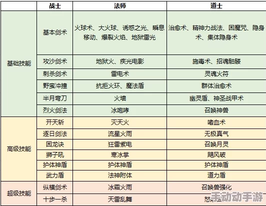 原始传奇深度探索：金刚血魔体系等级划分与战力进阶全览