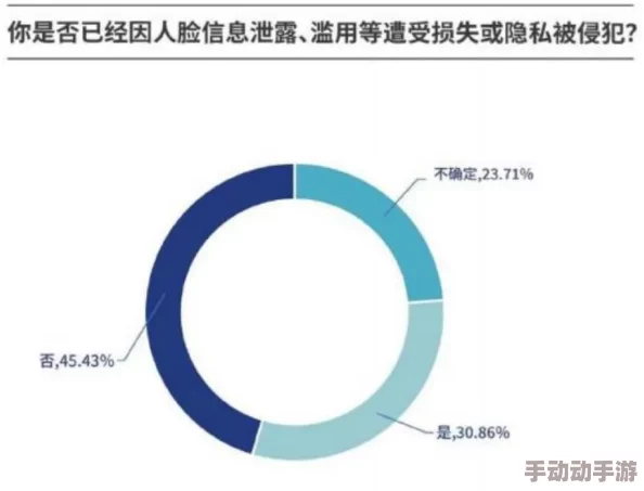 红桃官方隐藏人囗，因数据泄露事件引发用户广泛关注与讨论，呼吁加强隐私保护措施