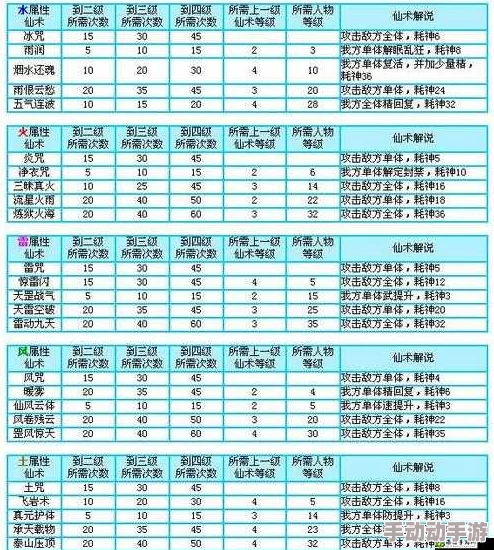 《仙剑奇侠传》全新纪元：伙伴升星策略与必备材料全览指南