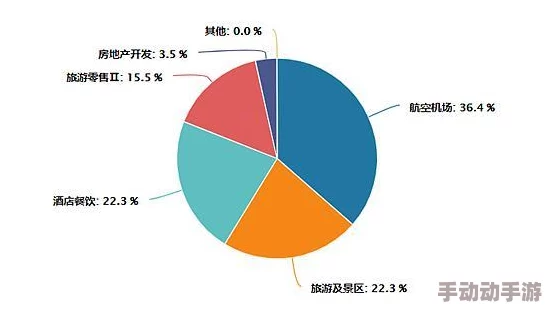 暗区突围市场困境：解锁滞销物品背后的销售策略与市场需求洞察