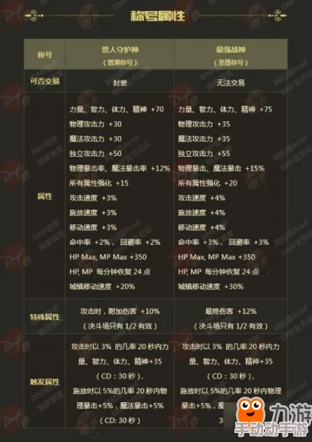 《地下城与勇士》新版本耳环选择指南：属性对比与个人职业适配精析