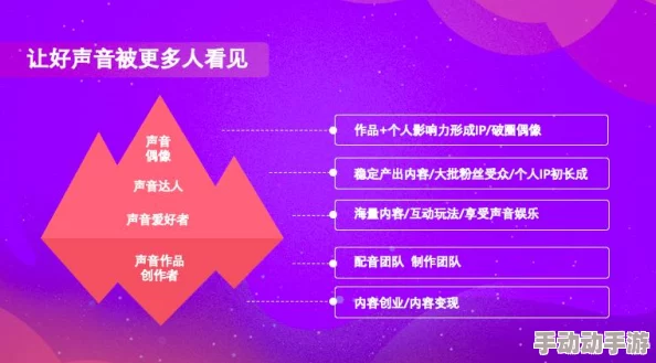 高效盈利秘籍：加速版网红女友孵化计划，实战攻略助你轻松变现梦想