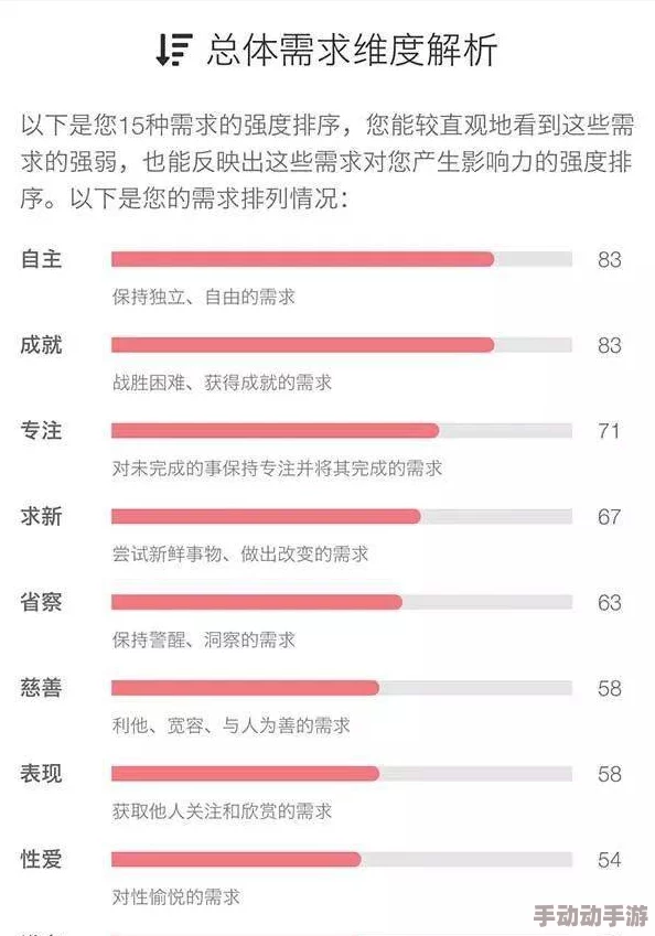 2024年破晓序列角色强度全面评估：T0梯队精选策略与实战应用指南