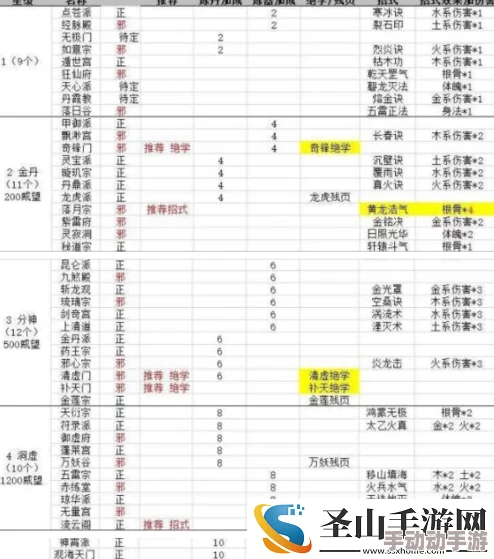 《纵横旅人》全探秘：云中仙派修炼秘籍与门派任务深度导航