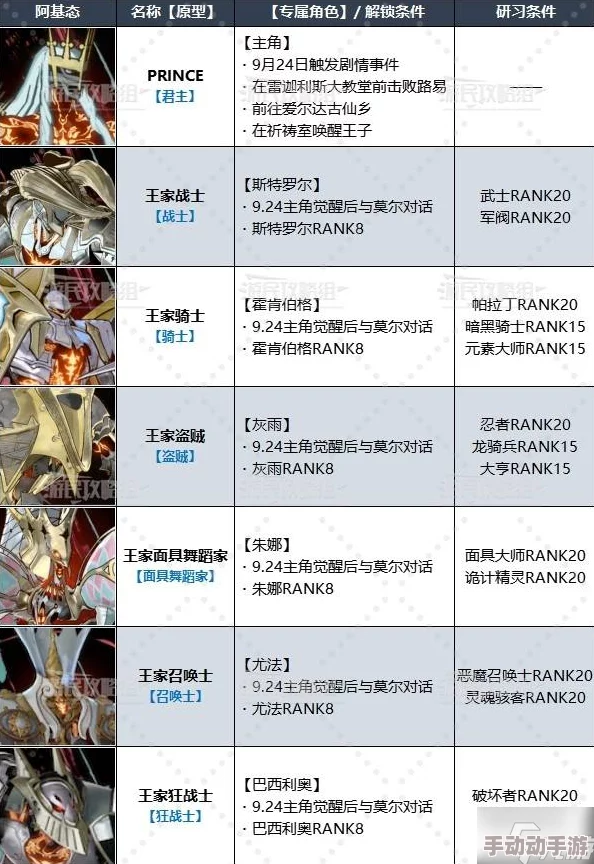 《暗喻幻想》全面探索：灰雨技能等级效应与进阶策略，解锁RANK奥秘的实战指南