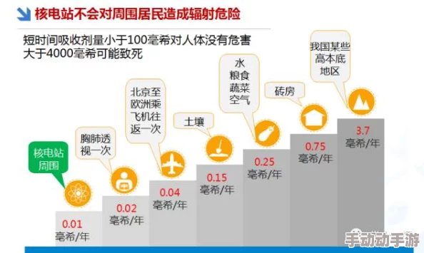 辐射4：深入剖析各阵营道德光谱，探寻真正的正义守护者是谁？